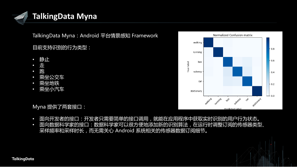 /【T112017-人本数据和智能分会场】Myna - Context Awareness Framework On Smart Devices-15